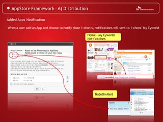 AppStore Framework – 6) Distribution

Added Apps Notification

When a user add an App and choose to notify close 1-chon’s, notifications will sent to 1-chons’ My Cyworld

                                                       Home – My Cyworld
                                                       Notifications


           Boast on My Minihompy’s AppStory
           Notify Close 1-chons’ of your new Apps
  V
  V




                                                               박지성 has added How I met your mother




                                                             NateOn Alert



                                                                          XXX has added XXXX
 