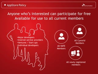 AppStore Policy


Anyone who’s interested can participate for free
    Available for use to all current members



       •Major developers
       •Internet service providers                      All Cyworld
       •Ventures / Start-ups                             Members
       •Individual developers        All NATE
                                     Members




                                                All newly registered
                                                      members
 