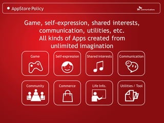 AppStore Policy


     Game, self-expression, shared interests,
         communication, utilities, etc.
         All kinds of Apps created from
              unlimited imagination
        Game      Self-expression   Shared interests   Communication




      Community     Commerce           Life Info.      Utilities / Tool
 