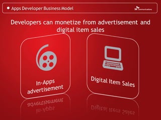 Apps Developer Business Model


Developers can monetize from advertisement and
               digital item sales
 