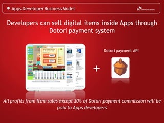 Apps Developer Business Model


 Developers can sell digital items inside Apps through
               Dotori payment system


                                               Dotori payment API




                                          +
All profits from Item sales except 30% of Dotori payment commission will be
                           paid to Apps developers
 