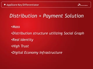 AppStore Key Differentiator



  Distribution + Payment Solution

   •Mass
   •Distribution structure utilizing Social Graph
   •Real Identity
   •High Trust
   •Digital Economy Infrastructure
 