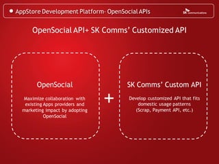 AppStore Development Platform– OpenSocial APIs


      OpenSocial API+ SK Comms’ Customized API




        OpenSocial                    SK Comms’ Custom API
  Maximize collaboration with
   existing Apps providers and
  marketing impact by adopting
                                 +    Develop customized API that fits
                                          domestic usage patterns
                                         (Scrap, Payment API, etc.)
            OpenSocial
 