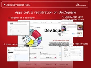 Apps Developer Flow


          Apps test & registration on Dev.Square
    1. Register as a developer         4. Display Apps upon
                                       verification by admin.




2. Read development document          3. Develop & register Apps
 