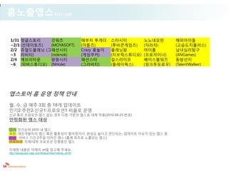 홈노출앱스 1/31~2/6

 1/31 정글스토리   갓워즈                                     때부자 투게더     스타시티        노노네모판      해피아이돌
 ~2/1 (선데이토즈) (MOYASOFT)                              (아튠즈)       (루비콘게임즈)    (자라자)      (고슴도치플러스)
 2/2 쥬얼드플래닛 (그패션시티                                    Crazy 윷놀이   플래닛팜        마이룸        남녀심리탐구
 ~3 라비티)      (noknok)                                (게임쿠커)      (지브릭스튜디오)   (프로자이너)    (ANGames)
 2/4 에브리타운    팡팡시티                                    패션스타        걸스라이프       베이스볼워즈     동방선지
 ~6 (피버스튜디오) (NHole)                                  (그라비티)      (플레이웍스)     (링크투모로우)   (TalentWalker)




앱스토어 홈 운영 정책 안내
웏, 수, 금 매주 3회 총 18개 업데이트
인기2:추천2:신규1:프로모션1 비율로 운영
신규 혹은 프로모션 앱스 없는 경우 다른 기준의 앱스로 대체 적용(2010.08.23 변경)
안정화된 앱스 대상

인기: 인기순위 24위 내 앱스
추천: 개인개발자의 앱스 혹은 활동성이 떨어졌거나, 완성도 높다고 판단되는, 업데이트 이슈가 있는 앱스 등
신규: 서비스 기간 2주일 이하인 앱스 (홈에 최초로 노출되는 앱스)
프로모션: 자체/내부 프로모션 진행중인 앱스

자세한 내용은 아래의 url을 참고해 주세요.
http://devsquare.nate.com/Notice/View?article_id=97
 