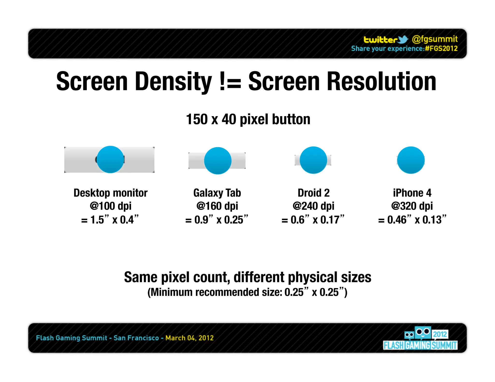 Screen Density != Screen Resolution
                        150 x 40 pixel button



 Desktop monitor
        Galaxy Tab
           Droid 2
         iPhone 4
    @100 dpi
            @160 dpi
           @240 dpi
          @320 dpi
  = 1.5” x 0.4”
       = 0.9” x 0.25”
     = 0.6” x 0.17”
   = 0.46” x 0.13”




           Same pixel count, different physical sizes
                (Minimum recommended size: 0.25” x 0.25”)
 