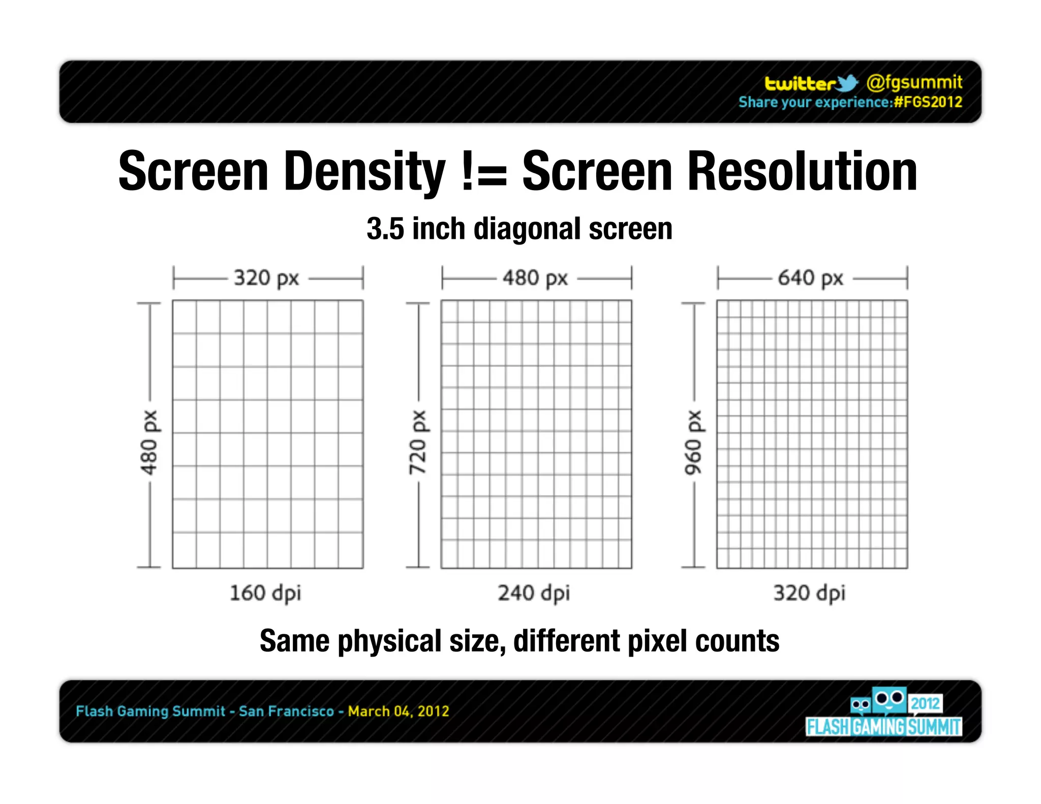 Screen Density != Screen Resolution
              3.5 inch diagonal screen




      Same physical size, different pixel counts
 