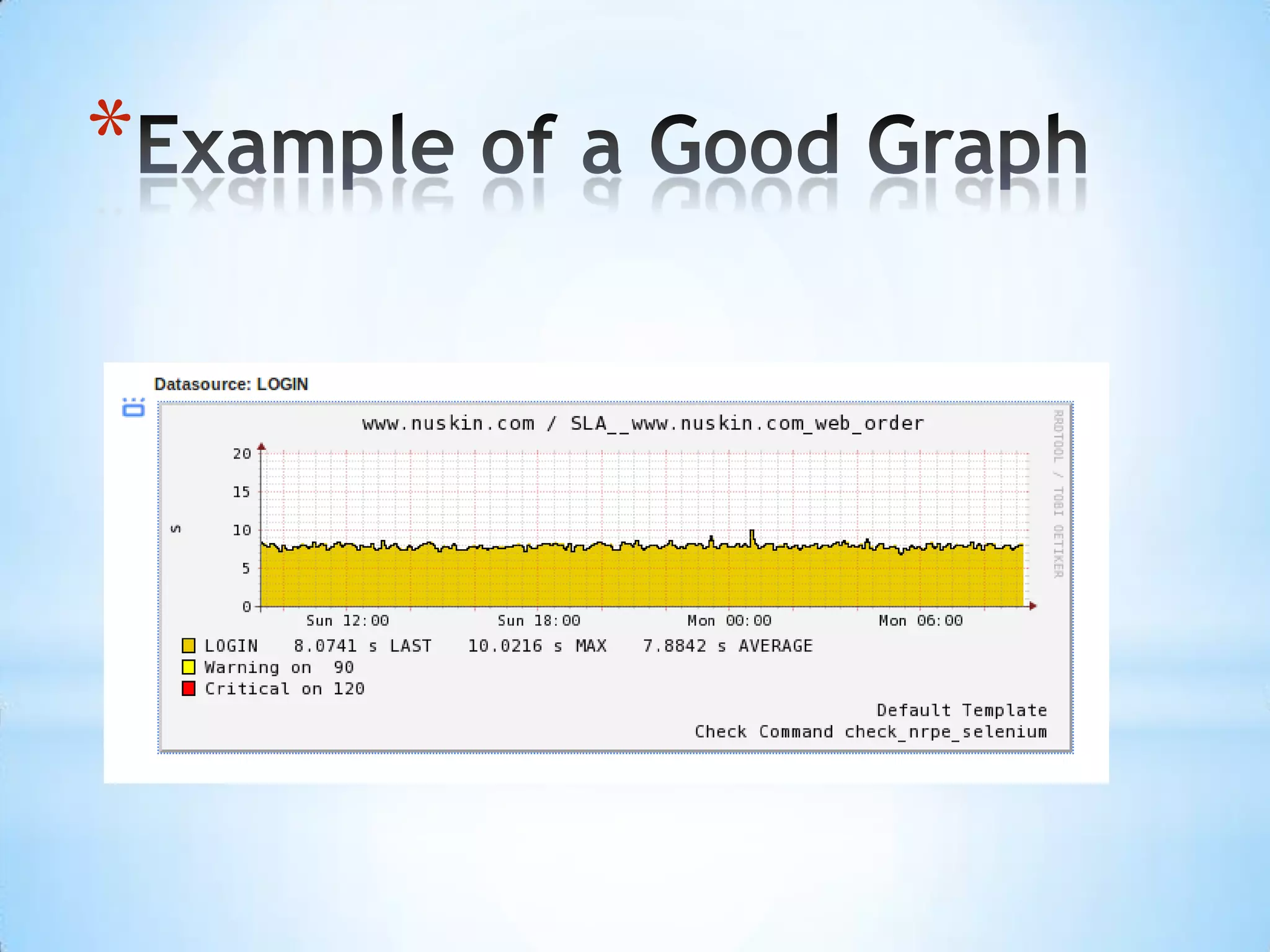 Example of a Bad Graph