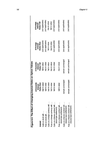 Natenberg   option pricing and volatility