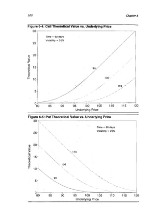 Natenberg   option pricing and volatility