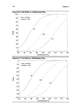 Natenberg   option pricing and volatility