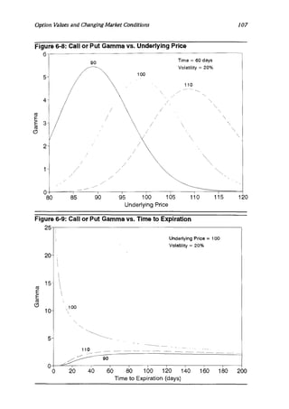 Natenberg   option pricing and volatility