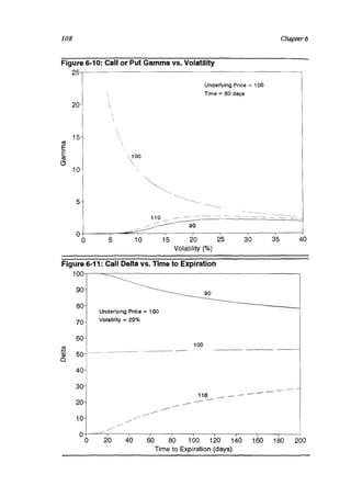 Natenberg   option pricing and volatility