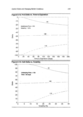 Natenberg   option pricing and volatility