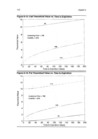 Natenberg   option pricing and volatility