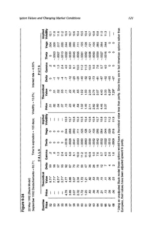 Natenberg   option pricing and volatility