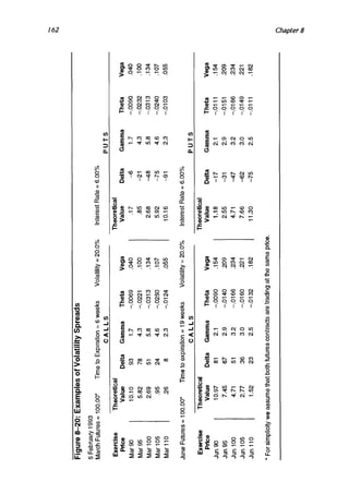 Natenberg   option pricing and volatility