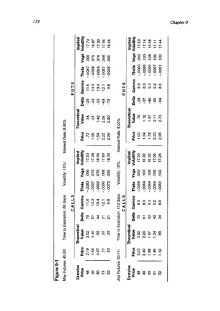 Natenberg   option pricing and volatility