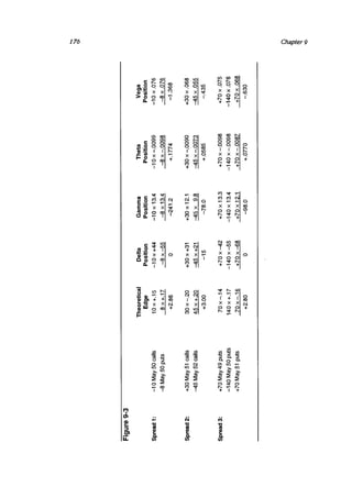 Natenberg   option pricing and volatility