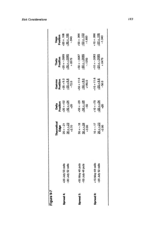 Natenberg   option pricing and volatility