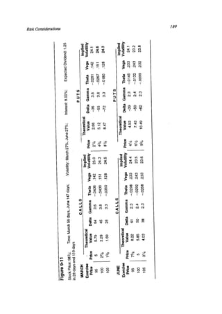 Natenberg   option pricing and volatility