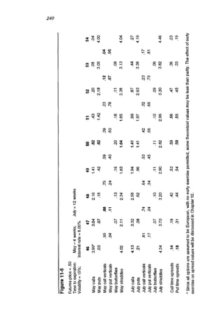 Natenberg   option pricing and volatility