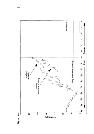 Natenberg   option pricing and volatility