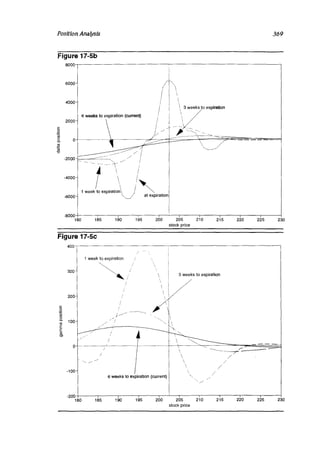 Natenberg   option pricing and volatility
