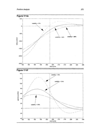 Natenberg   option pricing and volatility