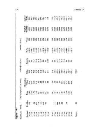 Natenberg   option pricing and volatility