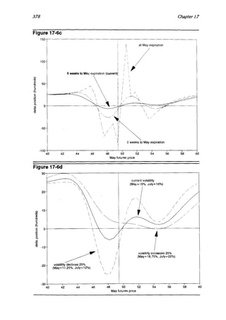 Natenberg   option pricing and volatility