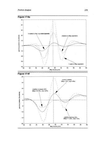 Natenberg   option pricing and volatility