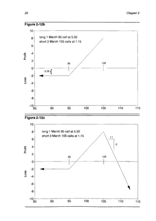 Natenberg   option pricing and volatility