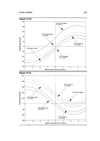 Natenberg   option pricing and volatility
