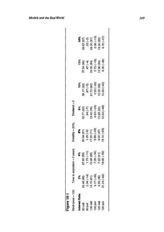 Natenberg   option pricing and volatility