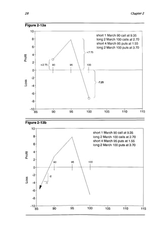 Natenberg   option pricing and volatility