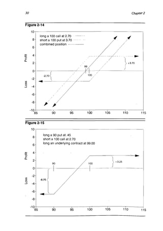 Natenberg   option pricing and volatility