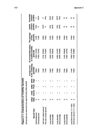 Natenberg   option pricing and volatility
