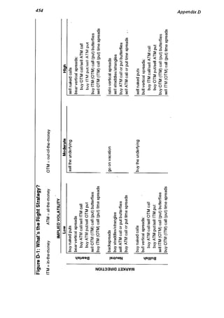 Natenberg   option pricing and volatility