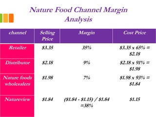 Natureview farm company image