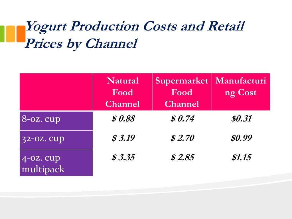 Natureview farm case solution picture