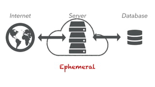 Internet Server Database
Ephemeral
 