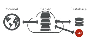 Internet Server Database
 