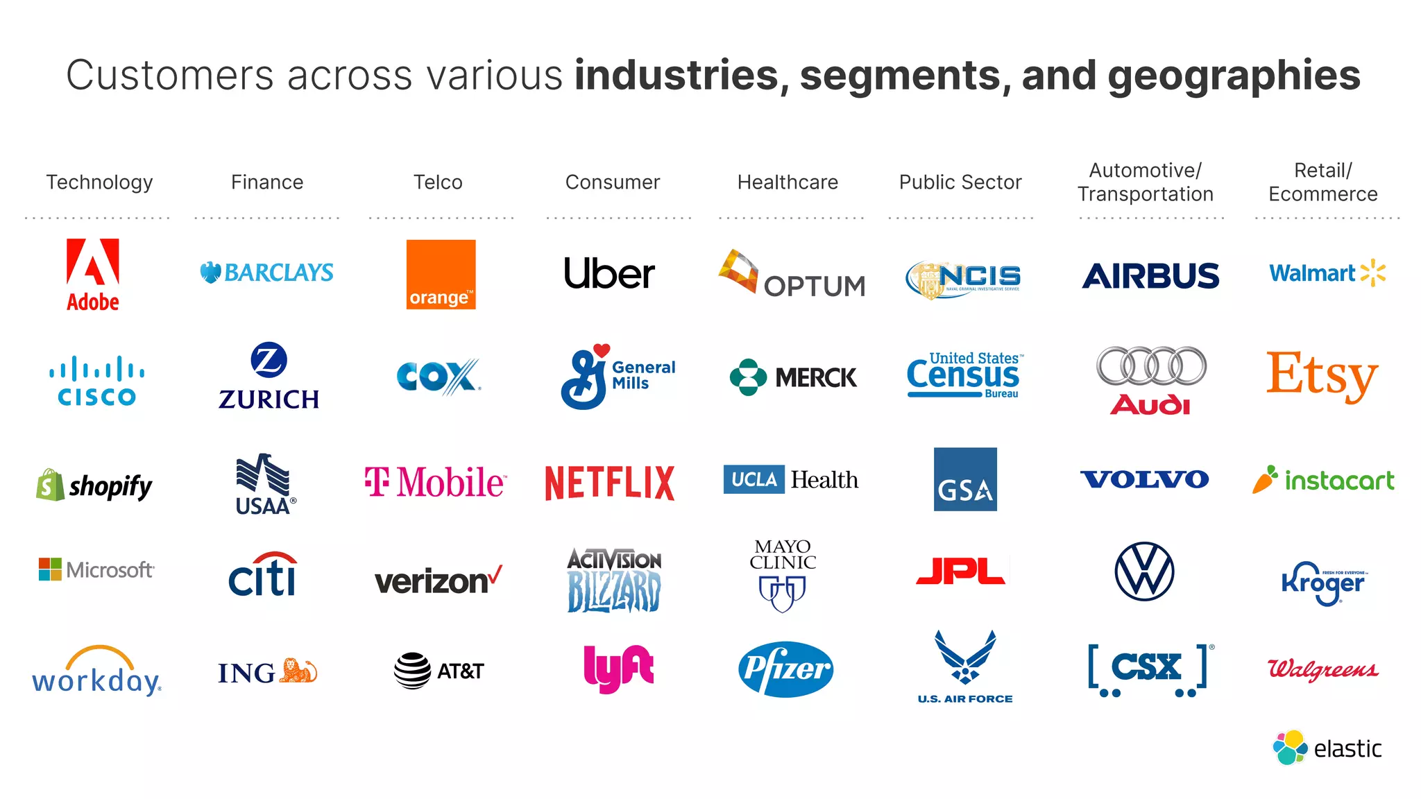 Technology Finance Telco Consumer Healthcare Public Sector
Automotive/
Transportation
Retail/
Ecommerce
Customers across various industries, segments, and geographies
 