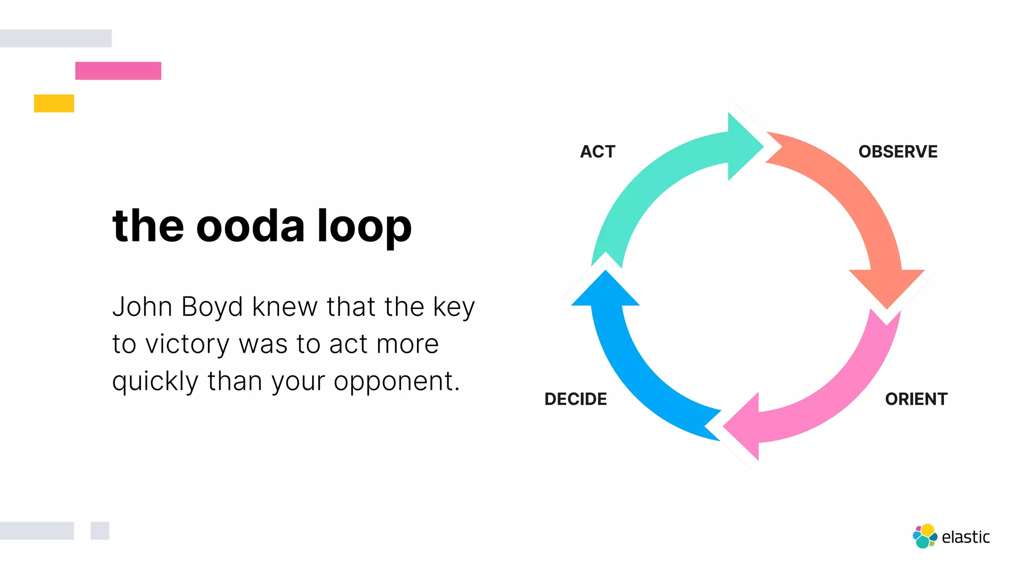John Boyd knew that the key
to victory was to act more
quickly than your opponent.
the ooda loop
ACT OBSERVE
DECIDE ORIENT
 
