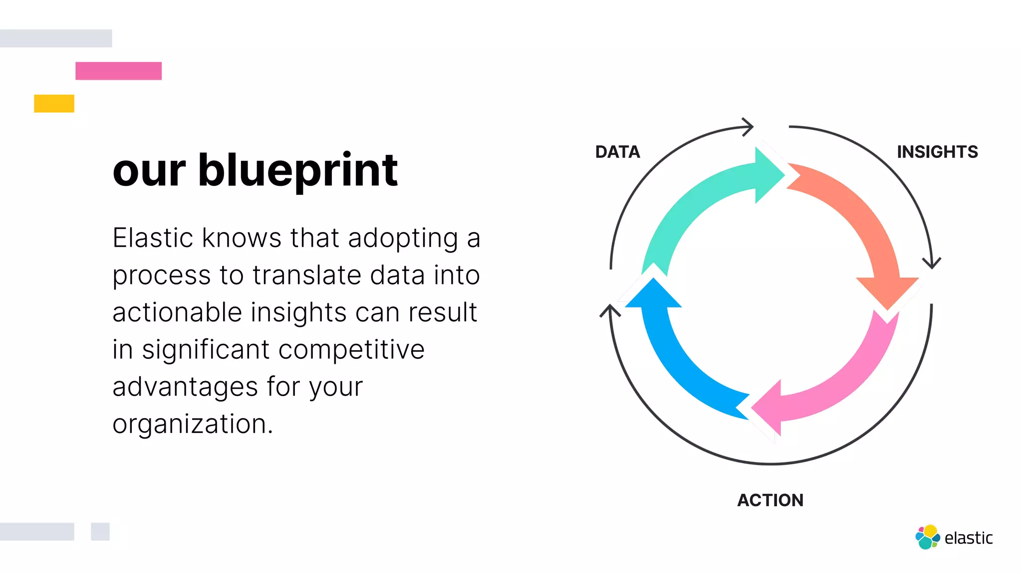 Elastic knows that adopting a
process to translate data into
actionable insights can result
in significant competitive
advantages for your
organization.
our blueprint
INSIGHTS
DATA
ACTION
 