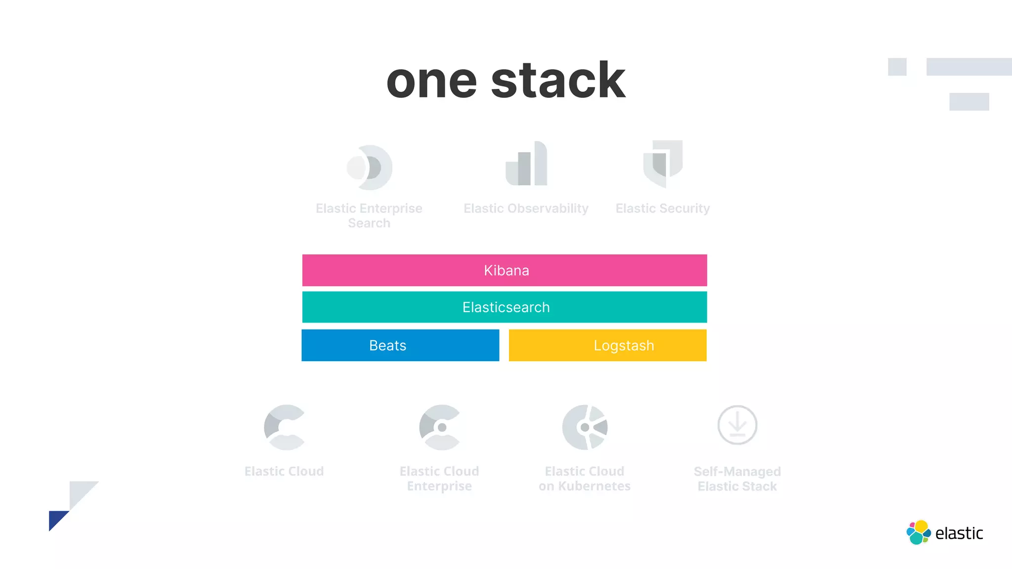 one stack
Kibana
Elasticsearch
Beats Logstash
Elastic Enterprise
Search
Elastic Security
Elastic Observability
Self-Managed
Elastic Stack
Elastic Cloud
on Kubernetes
Elastic Cloud Elastic Cloud
Enterprise
 