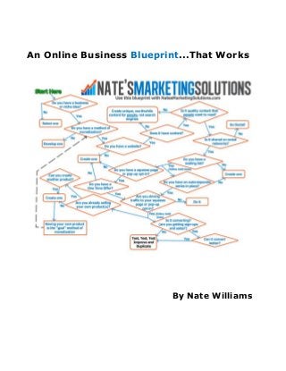 An Online Business Blueprint...That Works




                          By Nate Williams
 