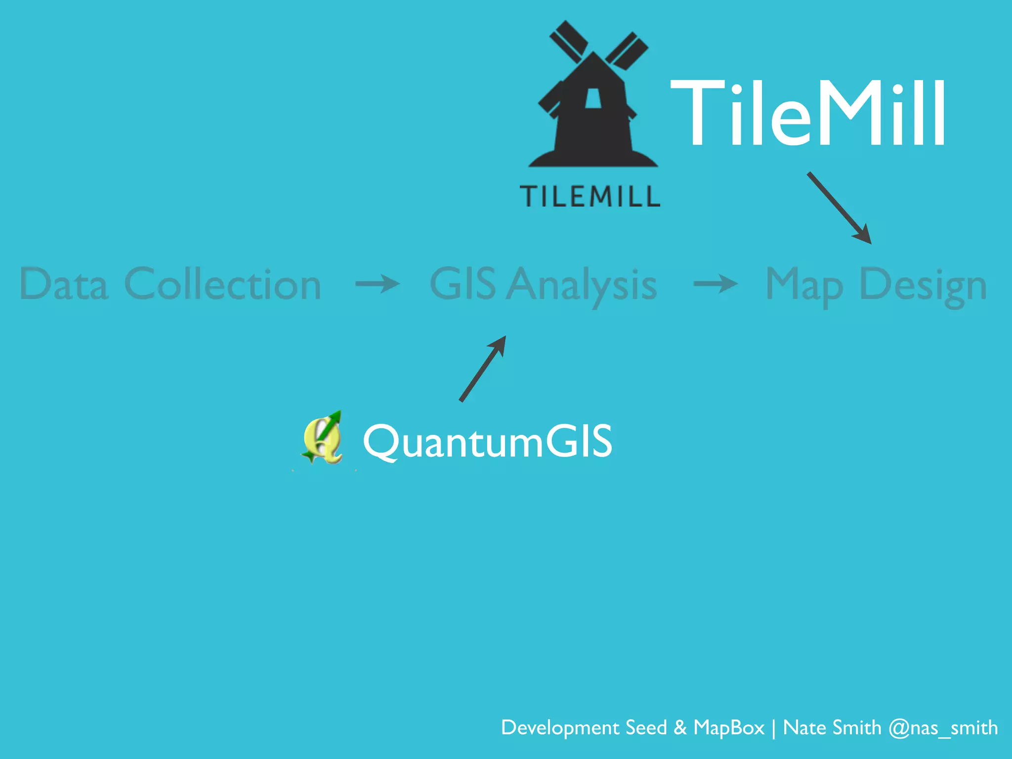 TileMill
Data Collection GIS Analysis Map Design
QuantumGIS
Development Seed & MapBox | Nate Smith @nas_smith