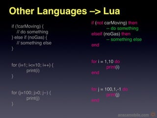 Other Languages –> Lua
                           if (not carMoving) then
if (!carMoving) {
         
        -- do something
    // do something
       elseif (noGas) then
} else if (noGas) {
       
        -- something else
    // something else
     end
}
                         

                           

                           for i = 1,10 do
for (i=1; i<=10; i++) {
   
        print(i)

       print(i)
          end
}
                         

                           

                           for j = 100,1,-1 do
for (j=100; j>0; j--) {
   
        print(j)

       print(j)
          end
}

                                           anscamobile.com
 